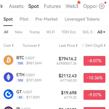 Bitci Borsasında Para Çekme Sorunu Ve Güven Kaybı