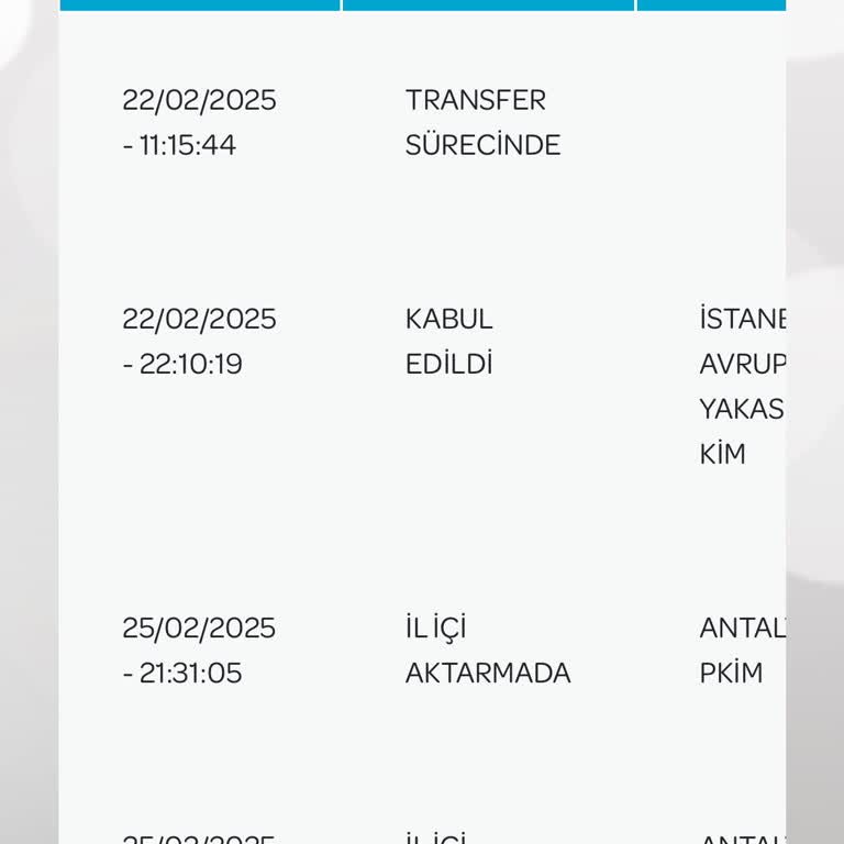 PTT Kargo'da Kaybolan Paket Ve Ulaşılamayan Müşteri Hizmetleri