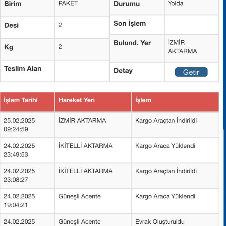 Kargo Teslimatında Gecikme Ve İletişimsizlik Sorunu