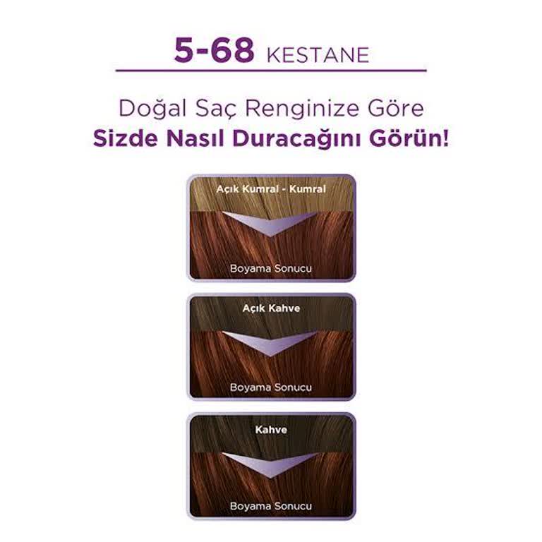 Palette Yanlış Renk Ve Saç Dökülmesi Şikayeti