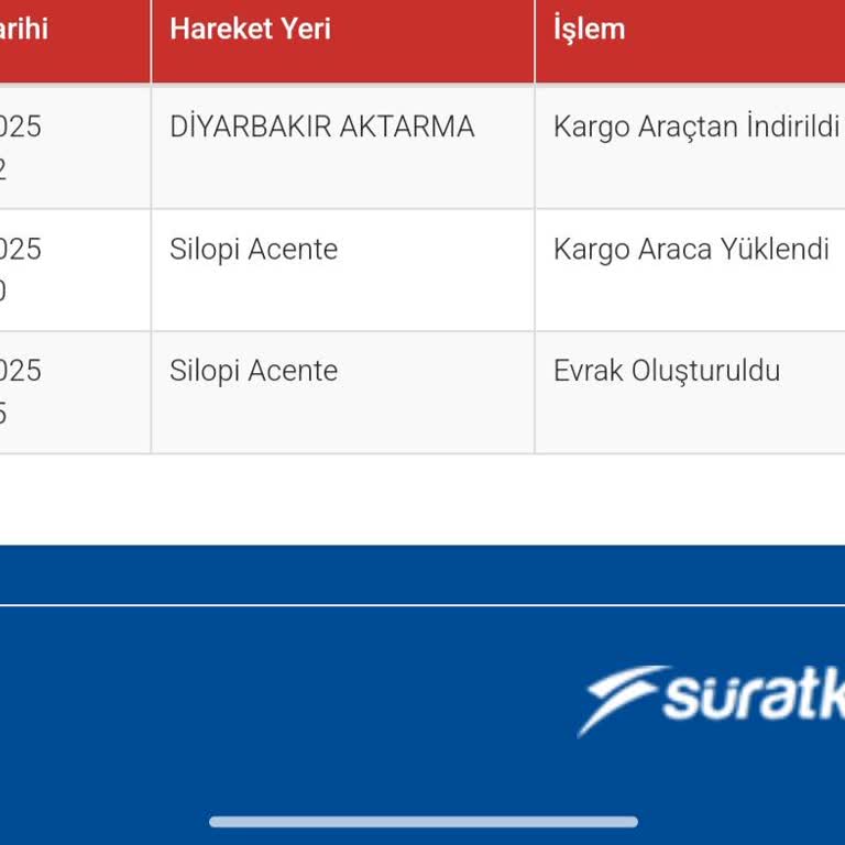 Sürat Kargo'da Bekleyen Kargo Sorunu