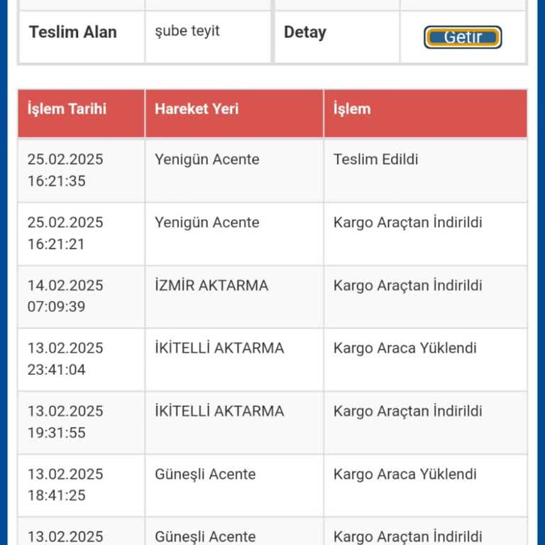 Sürat Kargo Kayıp Kargo ve İlgisiz Müşteri Hizmetleri Sorunu