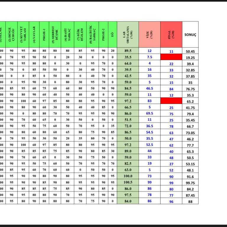 Yanıltıcı Kalkış Noktası: Ataşehir Yerine Sultanbeyli