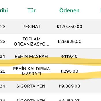 Eminevim Ümraniye Şubesi Araç Rehini Sorunu