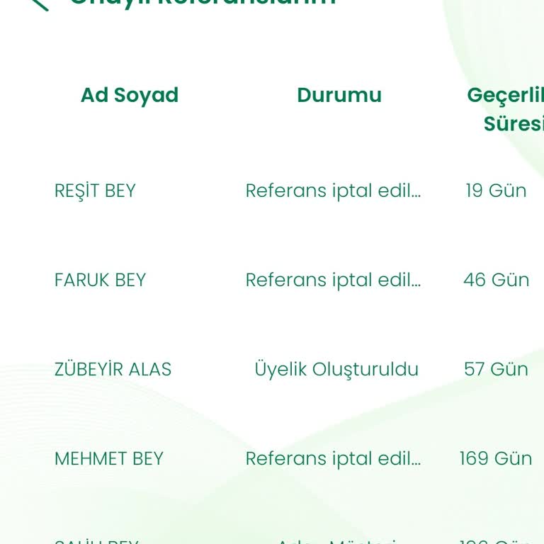 Eminevim'de İndirim Ve Teslimat Sorunları