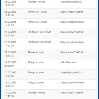 Kayıp Kargonun Peşinde: Sürat Kargo Akasya Şubesi'nin İletişim Sorunları