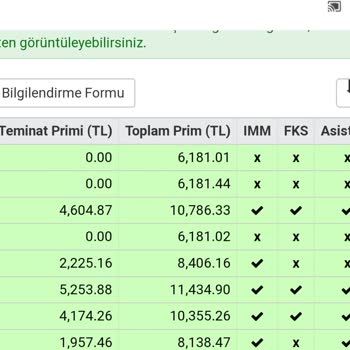 Sigorta Tekliflerinde Tutarsızlık