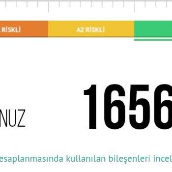 Kredi Kartı Kapatma Nedeniyle Düşen Findeks Notu