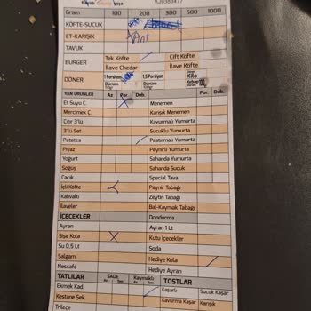 Köfteci Yusuf'ta Hayal Kırıklığı: Yemekler Ve Hizmet Beklentiyi Karşılamadı