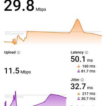 Sürekli Düşen İnternet Hızı Ve Çözümsüzlük