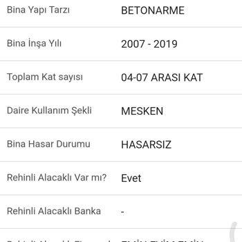 Rehin Kaldırma İşlemi Hala Yapılmadı: Eminevim'in İhmali
