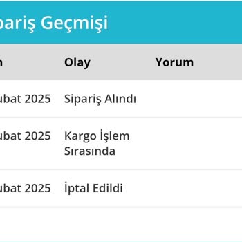 Çikolata Sepeti'nde Kayıp Para Ve İletişimsizlik Sorunu