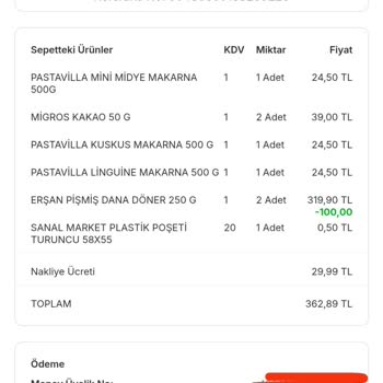 Migros Sanal Market Siparişim Teslim Edilmedi Ve Para İadesi Yapılmadı