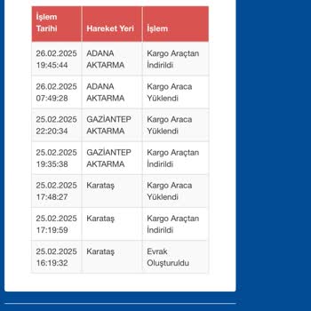 Sürat Kargo Ve Trendyol İle Yaşanan Teslimat Sorunu