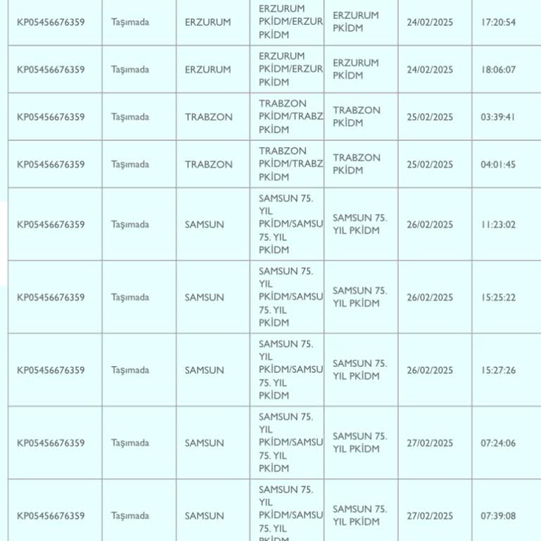 PTT Kargo Mağduriyeti: Günlerdir Teslimat Yok