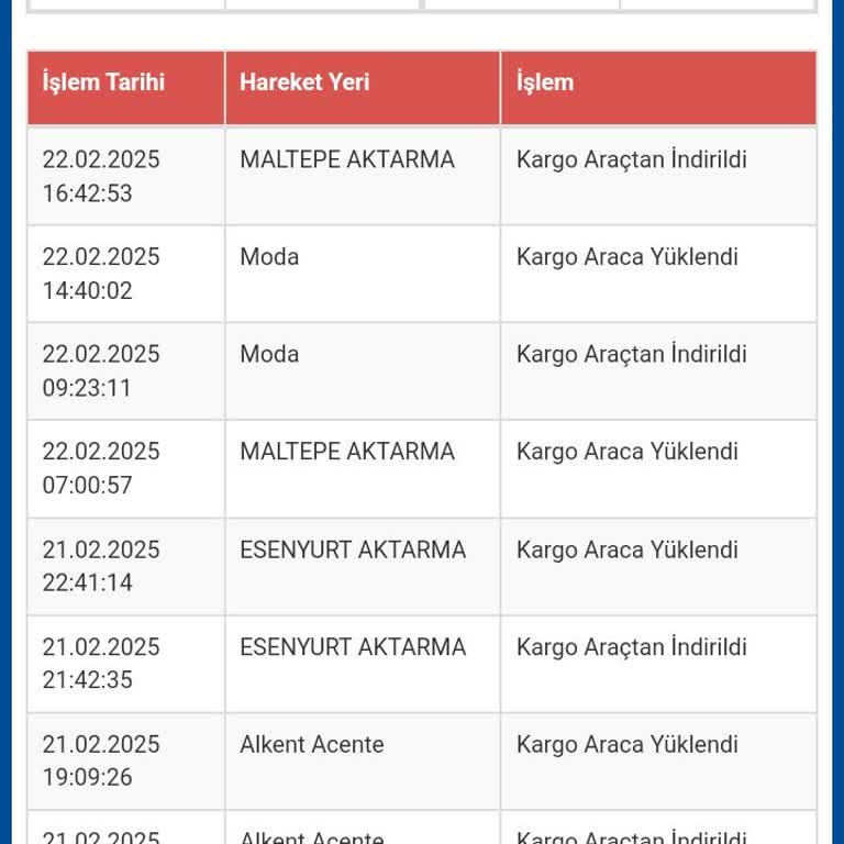 Sürat Kargo'nun İletişim Ve Hizmet Eksikliği