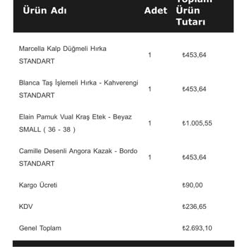 Eksik Ürün Ve Yanıtsız Müşteri Hizmetleri Deneyimi