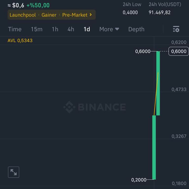 Binance Cüzdanımda Görünen Tokenlerin Fiyatı Neden Yok?