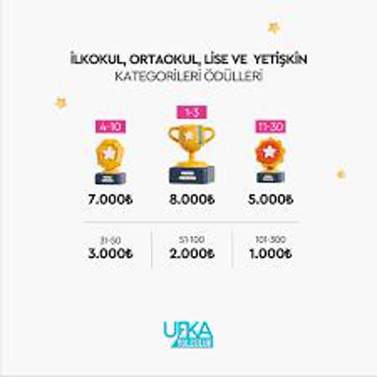 Ufka Yolculuk Yarışmasında Haksızlık Ve Yanıltıcı Bilgi