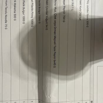 Son Kullanma Tarihi Geçmiş Ürünler Ve İletişim Sorunları