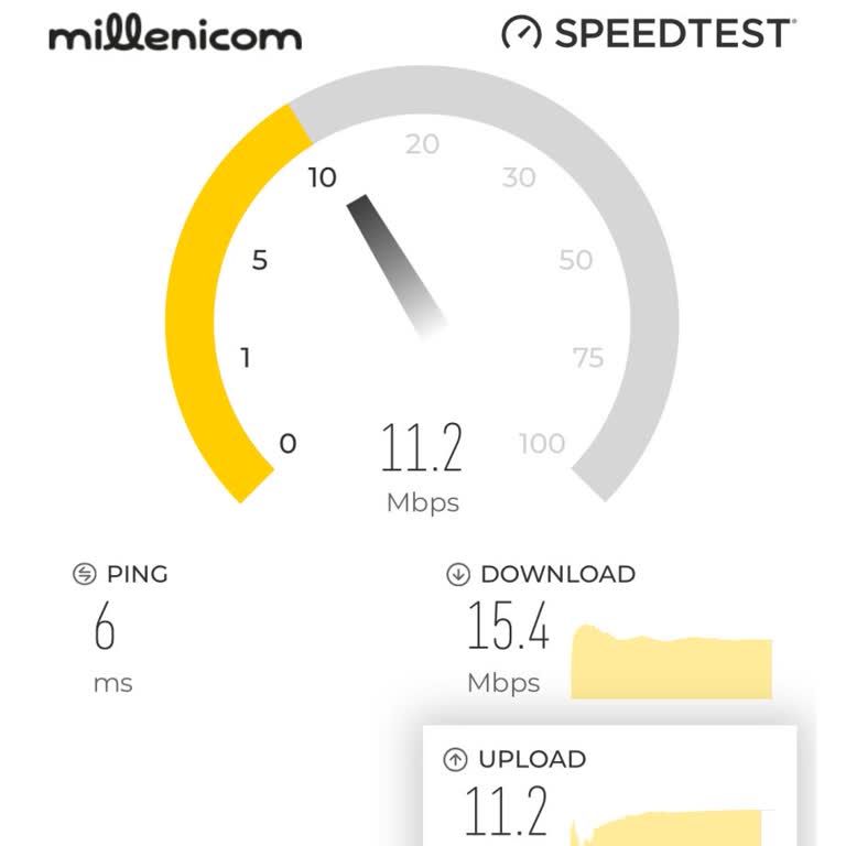 İnternet Hızında Eksiklik Ve Yanıt Alamama Sorunu