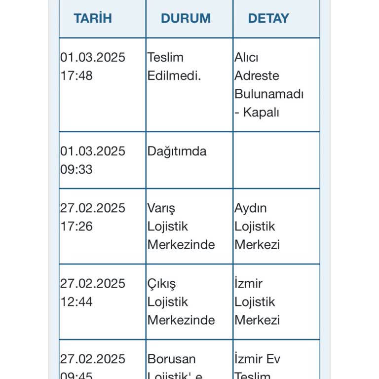 Trendyol Kargo Teslimatında Hayal Kırıklığı: Yanlış Beyan Ve Mağduriyet