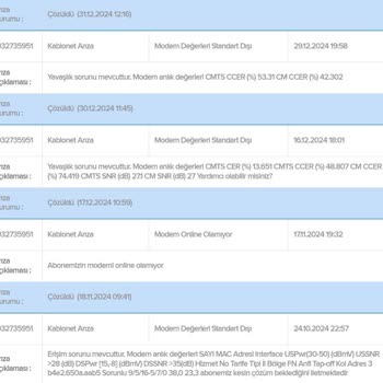İnternet Hizmetinde Yaşanan Sorunlar