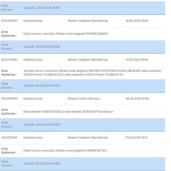İnternet Hizmetinde Yaşanan Sorunlar