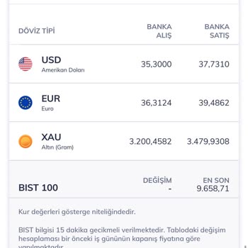 Mobil Bankacılık Kısıtlamasıyla Mağduriyet