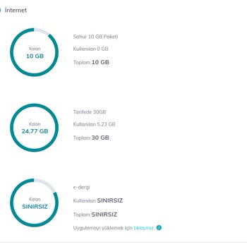 Türk Telekom'un Sınırsız Sosyal Medya Sorunu