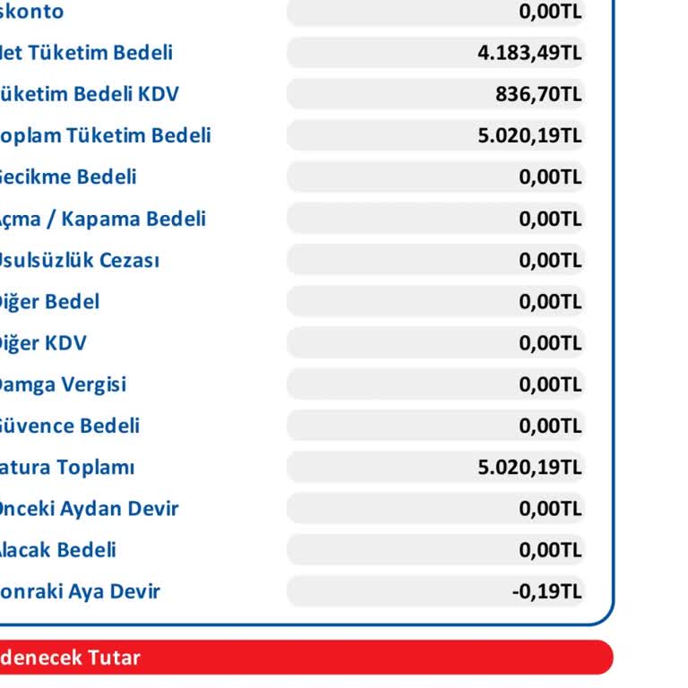Gaziantep'te Şubat Faturası Şoku