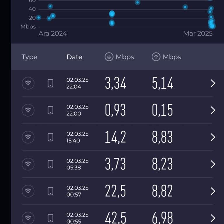 İnternet Hizmetinde İlgisizlik Ve Yavaşlık