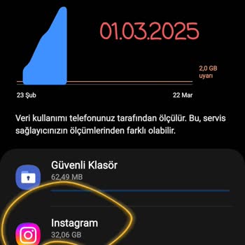 Türk Telekom Beklenmedik Fatura Artışı Ve Veri Kullanımı Sorunu