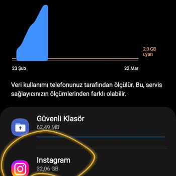 Türk Telekom Beklenmedik Fatura Artışı Ve Veri Kullanımı Sorunu