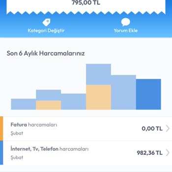 Kapatılmayan Hat Ve Yanlış Faturalandırma Sorunu