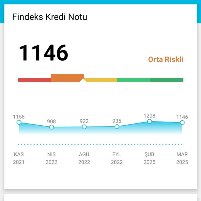 Findeks Notu Düşüşü Ve Mağduriyet