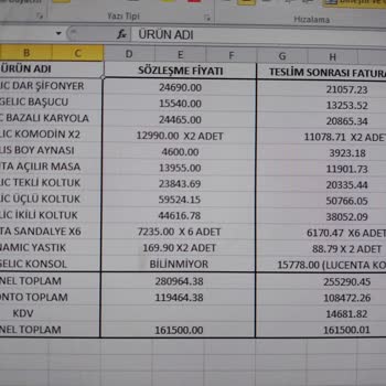 Yanlış Konsol, Yanlış Fiyatlandırma: Kelebek Mobilya Mağduriyeti