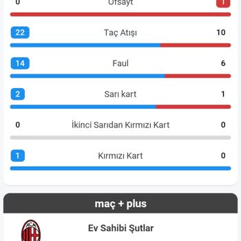 Yanlış Bahis Sonucu: Kart Sayısı Hatası