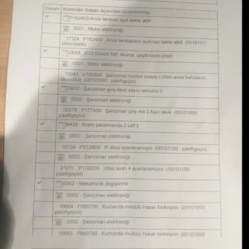 Ekspertiz Hatası Ve Mağduriyet