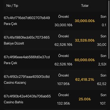 Kazandığım Parayı Çekemiyorum: Yanıltıcı Bilgiler Ve Kayıp Tutarlar