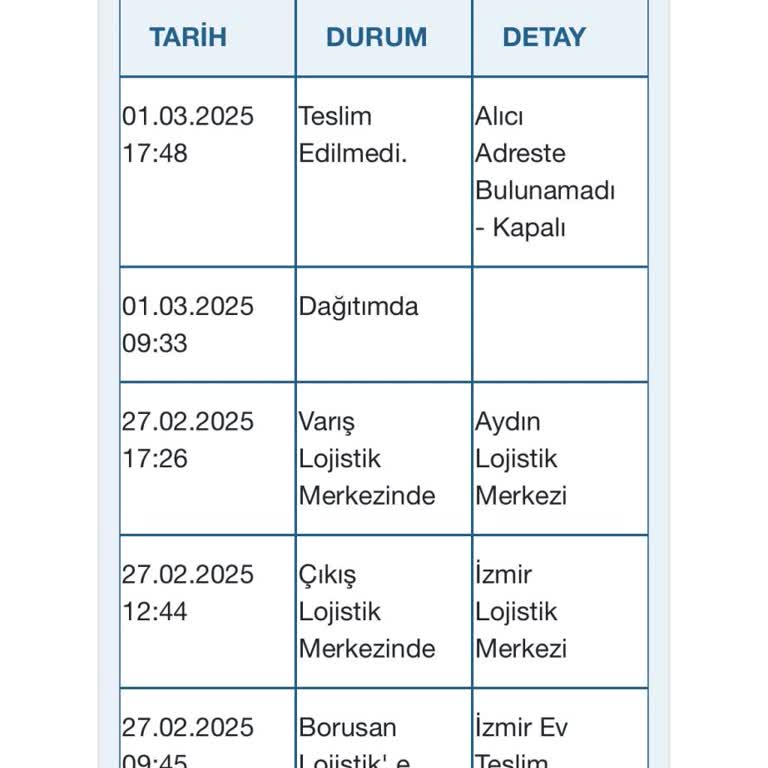 Yanıltıcı Teslimat Bilgisi Ve Mağduriyet