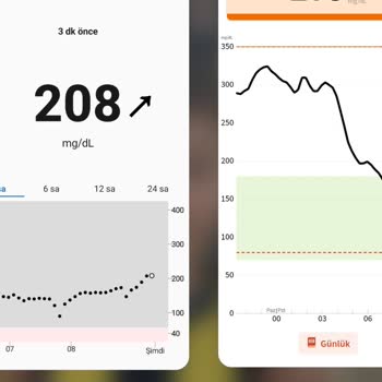 Yanlış Ölçüm Hayati Tehlike Yaratıyor!