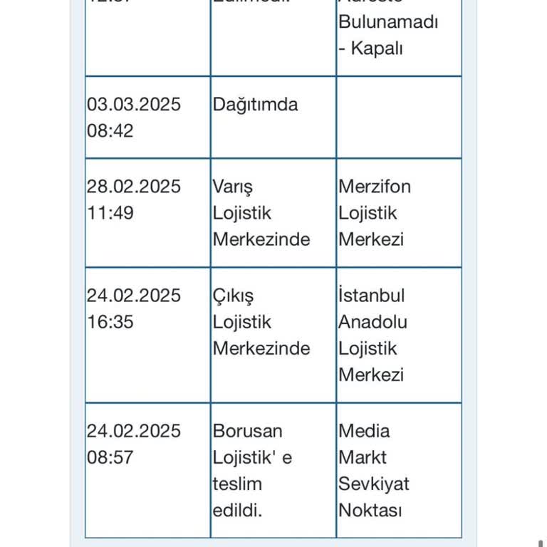 Borusan Lojistik Kurutma Makinesi Teslimatında Sorun Ve Kargocunun Tavrı