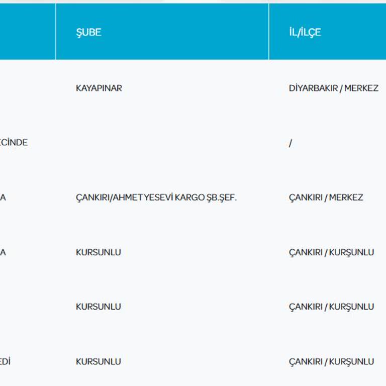 PTT Kargo'nun Teslim Edilmeyen Kargosu