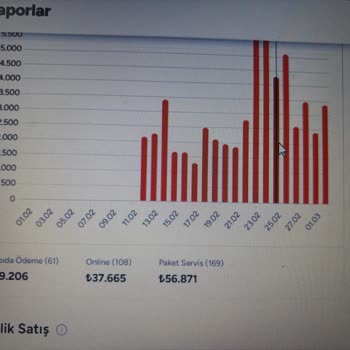 Yemeksepeti Paneli İle İletişim Ve Ödeme Sorunları