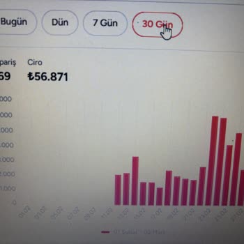 Yemeksepeti Paneli İle İletişim Ve Ödeme Sorunları