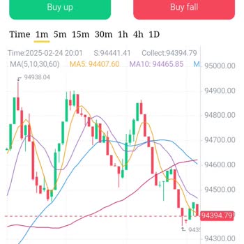 Elfcoins Mağduriyet Yaşama