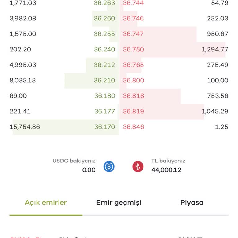 Paribu Emir İptali Sorunu Ve İletişim Eksikliği