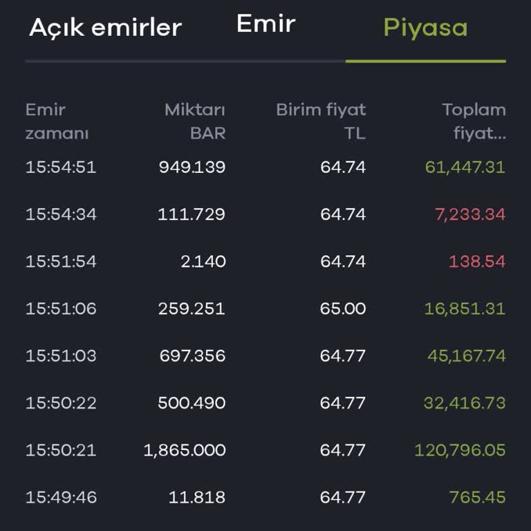 Paribu'da Alış Satış Sorunu Ve Zarar Endişesi