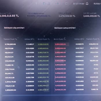 Paribu'da İşlem Kesintisi Ve Zarar Endişesi